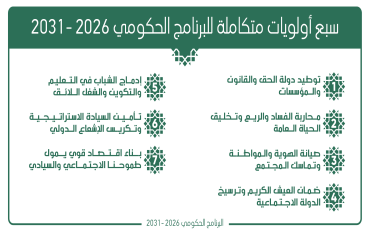 سبع أولويات متكاملة للبرنامج الحكومي 2026 -2031