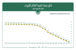 تعميم الولوج إلى الكهرباء في العالم القروي
