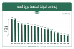 تعبئة حكومية غير مسبوقة لفائدة قطاع الصحة
