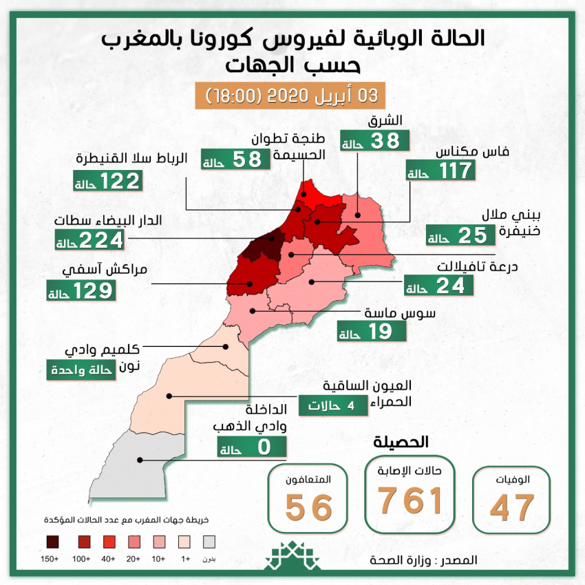 Statistiques رئيس الحكومة ـ المملكة المغربية