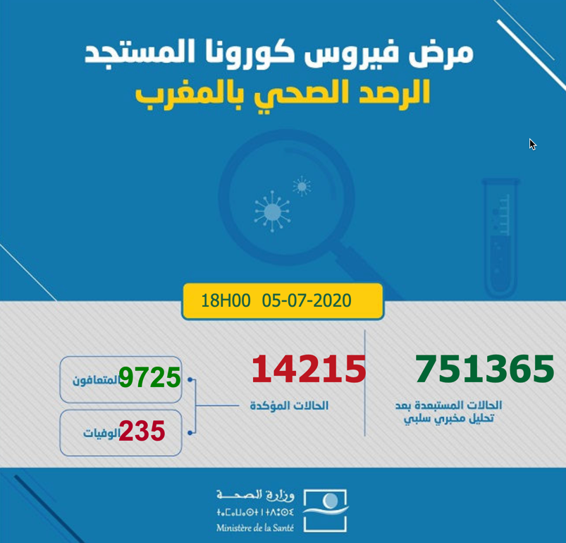 Statistiques رئيس الحكومة ـ المملكة المغربية