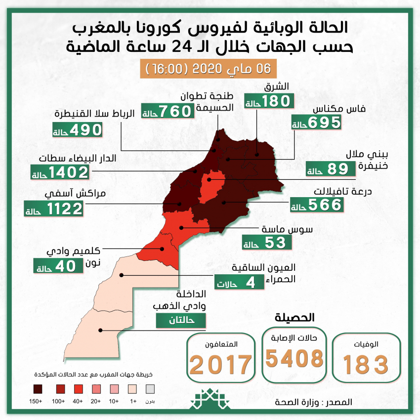 Statistiques رئيس الحكومة ـ المملكة المغربية