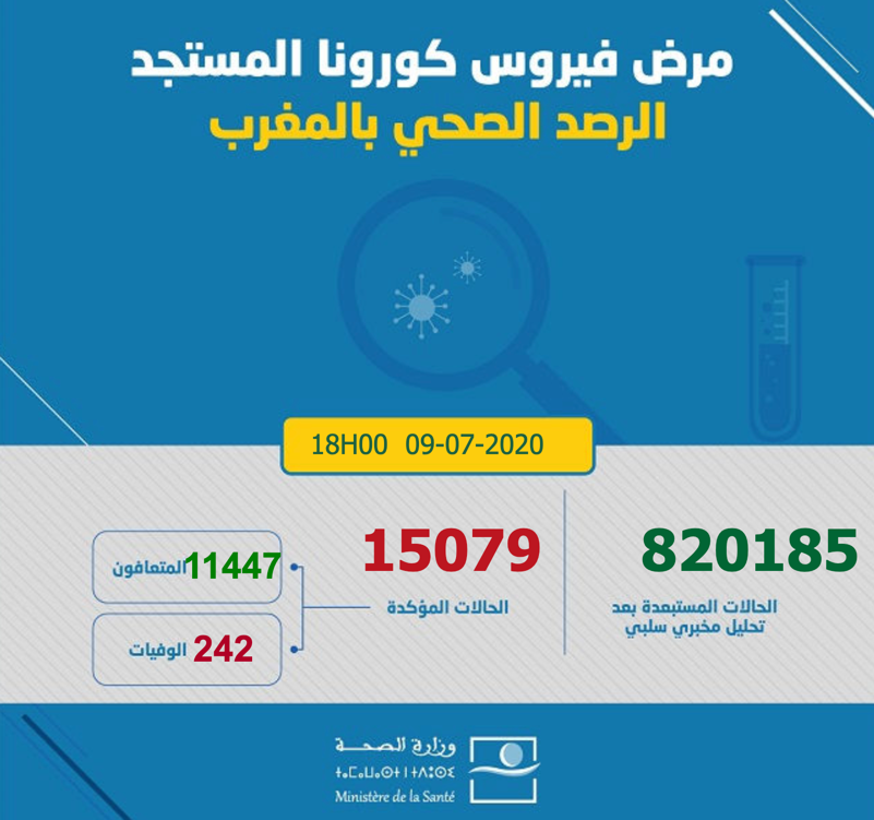 Statistiques رئيس الحكومة ـ المملكة المغربية