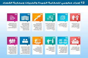 mesures et d' initiatives entreprises  par le gouvernement