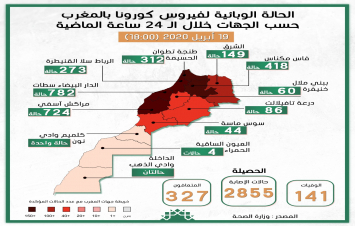 الحالة الوبائية لفيروس كورونا بالمغرب حسب الجهات ليوم الأحد 19 أبريل 2020