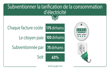 Subventionner la tarification de la consommation d'électricité