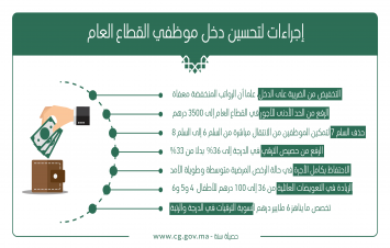 إجراءات لتحسين دخل موظفي القطاع العام