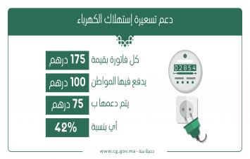 دعم تسعيرة إستهلاك الكهرباء