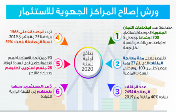 ورش إصلاح المراكز الجهوية للاستثمار 