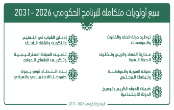 سبع أولويات متكاملة للبرنامج الحكومي 2026 -2031