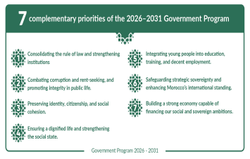 Seven complementary priorities of the 2026–2031 Government Program