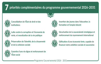 Sept priorités complémentaires du programme gouvernemental 2026-2031
