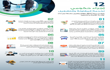 إجراءات لخدمة المقاولة و التشغيل