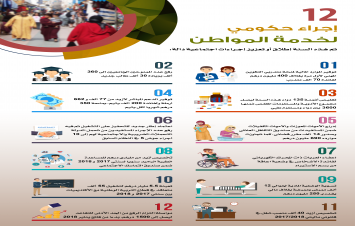 12 إجراء حكومي لخدمة المواطن 