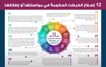 12 إصلاحا انخرطت الحكومة في مواصلتها أو إطلاقها