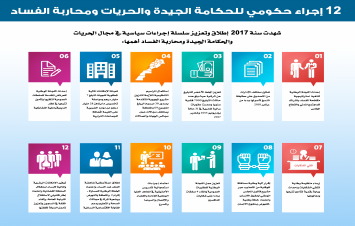 12 إجراء حكومي  للحكامة الجيدة والحريات ومحاربة الفساد