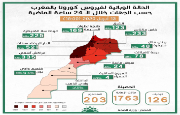 الحالة الوبائية لفيروس كورونا بالمغرب حسب الجهات ليوم الإثنين 13 أبريل 2020 - السادسة مساء